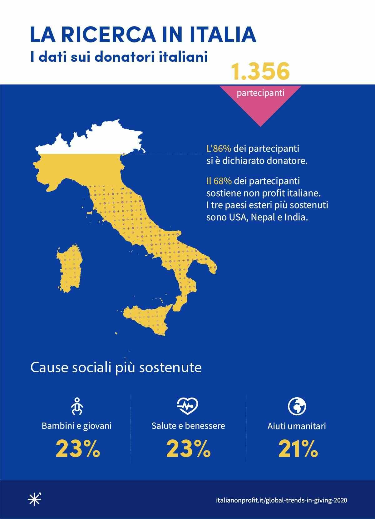 i dati sui donatori e sulle donazioni in Italia