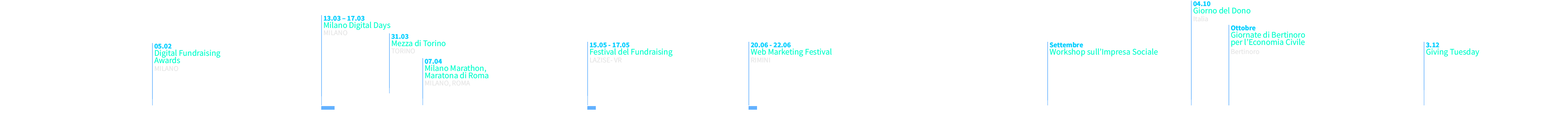 Riforma del Terzo Settore | Italia non profit