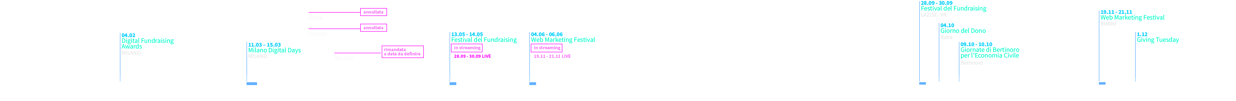 Riforma del Terzo Settore | Italia non profit