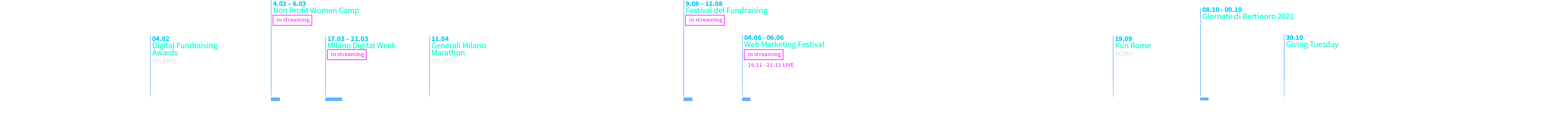 Riforma del Terzo Settore | Italia non profit