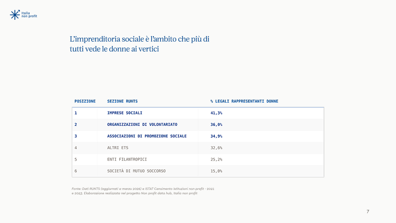 È un paese per…? — pagina 10