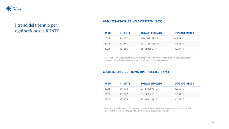 5x1000 — pagina 2