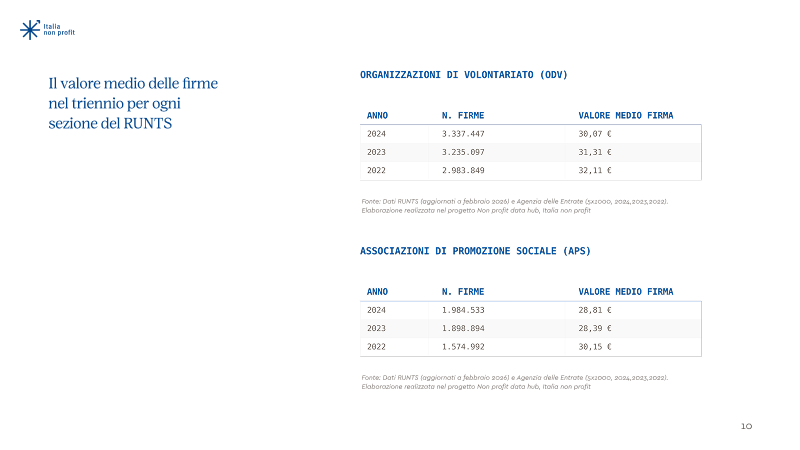5x1000 — pagina 6