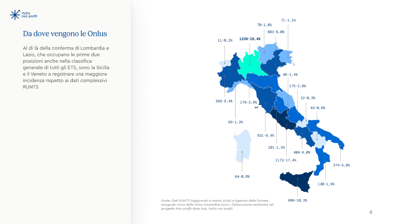 Onlus, a che punto siamo? — pagina 6