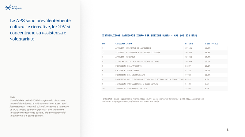 RUNTS: cosa rivelano i dati — pagina 12