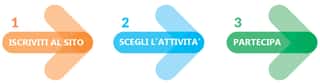 MILANO ALTRUISTA ORGANIZZAZIONE DI VOLONTARIATO