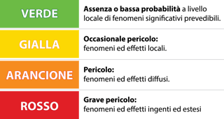 PONENTE SOCCORSO ODV