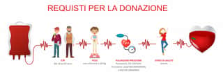 AVIS COMUNALE SEZ. ORTELIO ORTENZI DI MONTEGIORGIO  ORGANIZZAZIONE DI VOLONTARIATO ODV