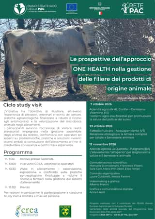 AIDA - ASSOCIAZIONE ITALIANA DI AGROECOLOGIA - ASSOCIAZIONE DI PROMOZIONE SOCIALE