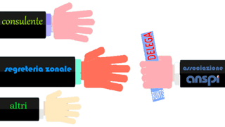 COMITATO ZONALE ANSPI REGGIO EMILIA APS ETS