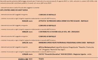 APS CENTRO AMICI DI SANT'ANNA