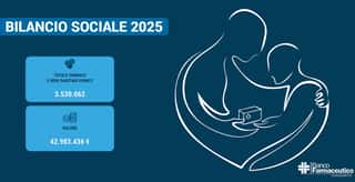 ASSOCIAZIONE BANCO FARMACEUTICO MILANO ODV