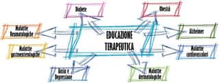 SOCIETA' ITALIANA EDUCAZIONE TERAPEUTICA APS