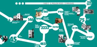 FONDAZIONE EN.A.I.P. FORLI' CESENA ETS