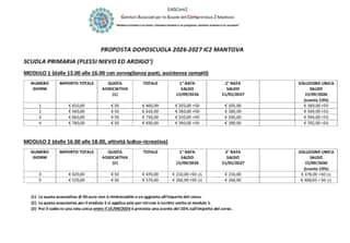 GENITORI ASSOCIATI PER LE SCUOLE DEL  COMPRENSIVO 2 DI MANTOVA - APS