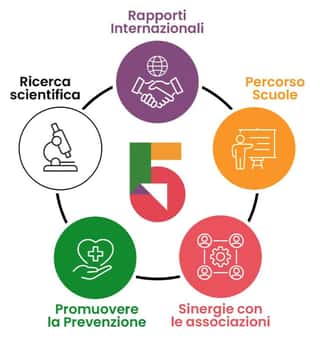 ASSOCIAZIONE PANCRAZIO PROMOZIONE SOCIALE E SPORTIVA DILETTANTISTICA, ENTE DEL TERZO SETTORE
