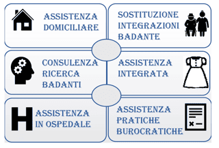 SALUS NOSTRA SOCIETA' COOPERATIVA SOCIALE