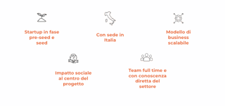 SOCIALFARE IMPRESA SOCIALE S.R.L.