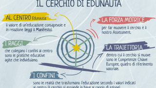 Gĕnĕras Foundation ETS - Programma Edunauta