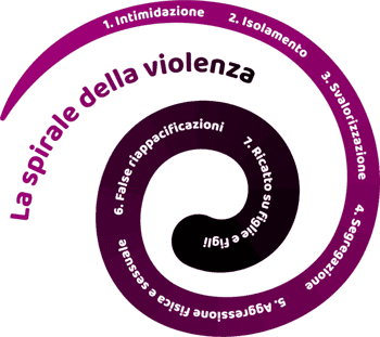 Immagine di ONDA ROSA APS