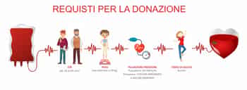 Immagine di AVIS COMUNALE SEZ. ORTELIO ORTENZI DI MONTEGIORGIO  ORGANIZZAZIONE DI VOLONTARIATO ODV