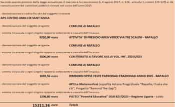 Immagine di APS CENTRO AMICI DI SANT'ANNA