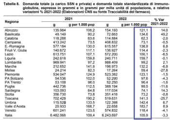 Immagine di CIDP ITALIA APS