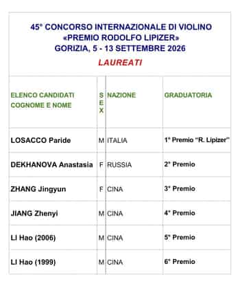 Immagine di ASSOCIAZIONE CULTURALE MAESTRO RODOLFO LIPIZER ETS