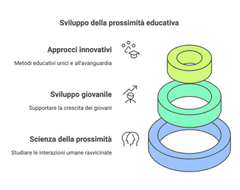 Immagine di PATAVIUM APS