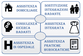 Immagine di SALUS NOSTRA SOCIETA' COOPERATIVA SOCIALE
