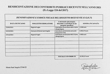 Immagine di UNIONE GARGANICA RADIO 27 - ODV