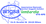 Logo di ANGSA LOMBARDIA ETS-APS