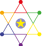 Logo di DHYANA APS